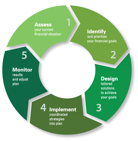 Management of Business Knowlogy